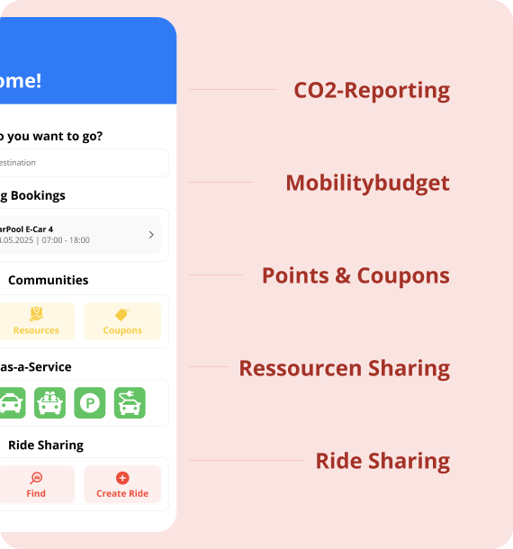 Mobility Management Functions